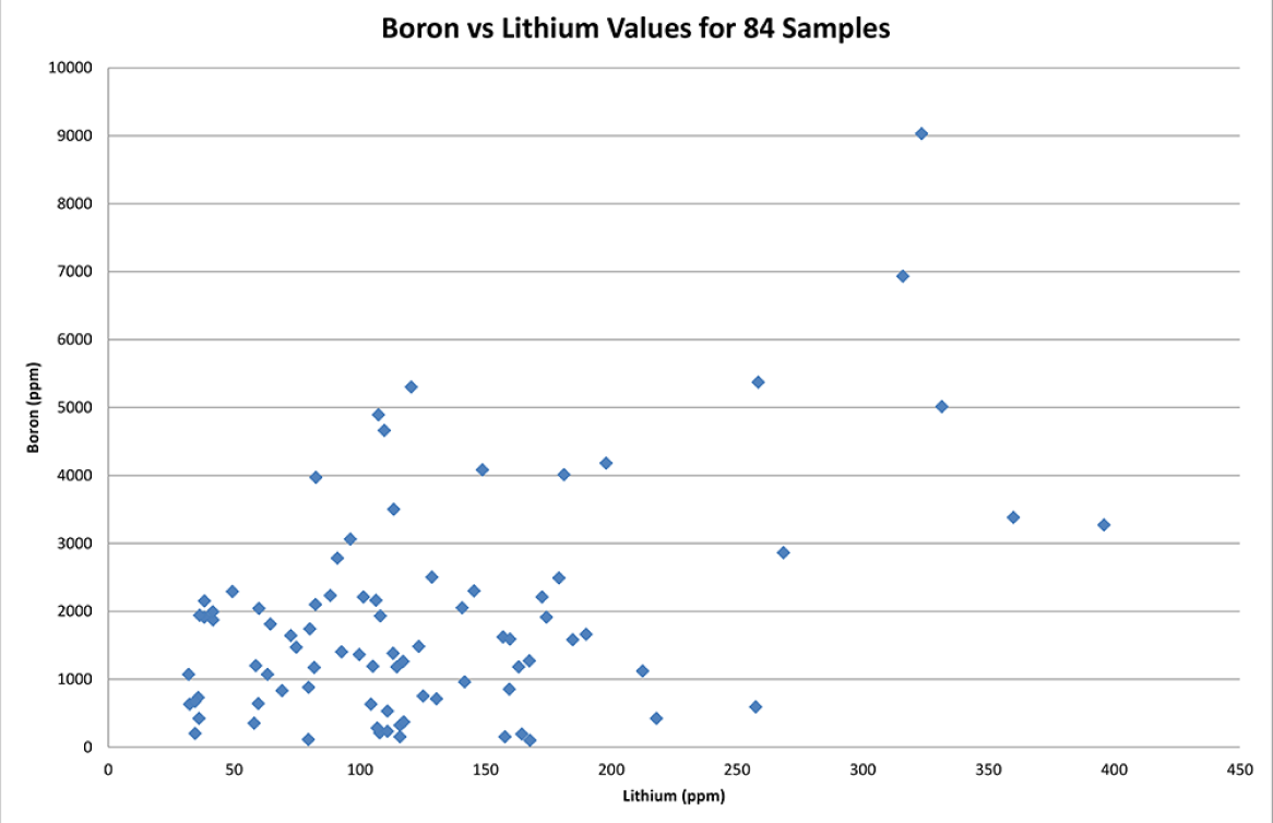 D2 Lithium